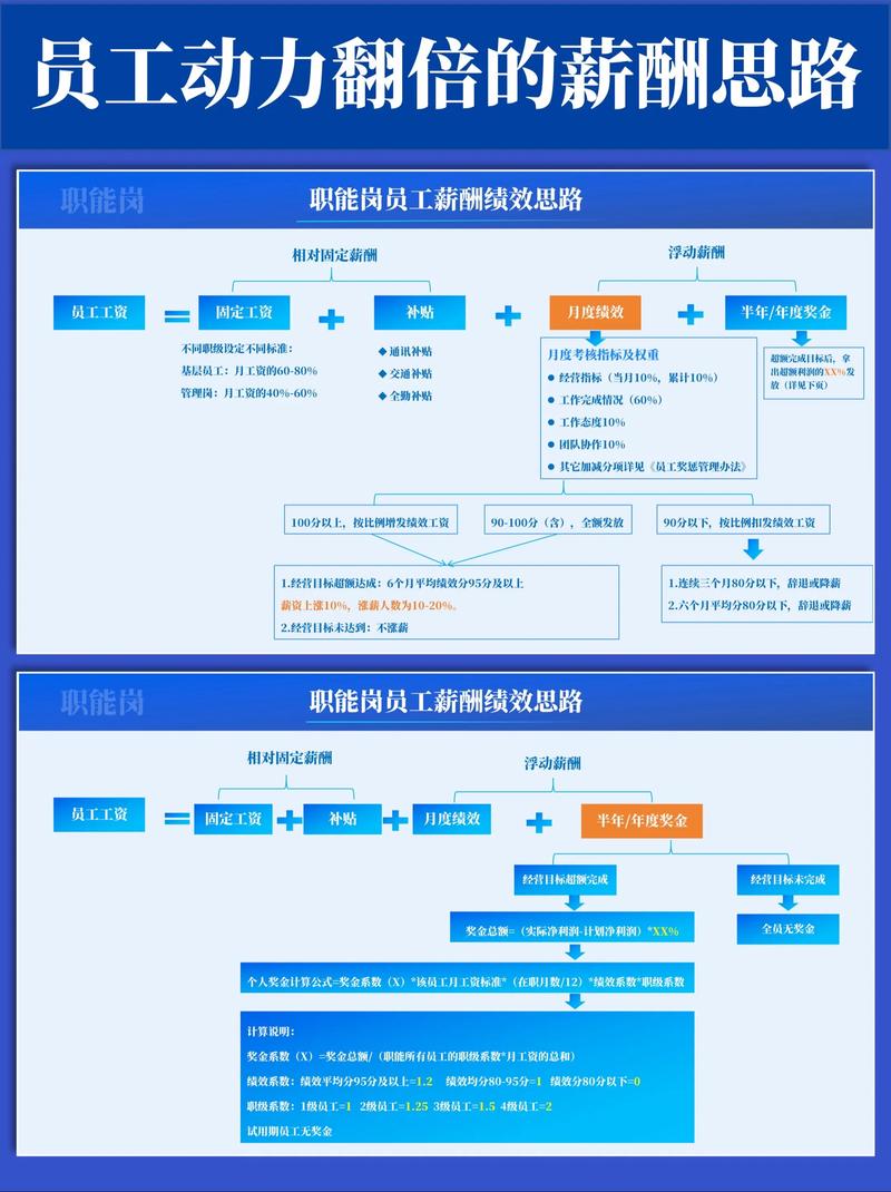 企业战略咨询:从迷茫到清晰的导航灯