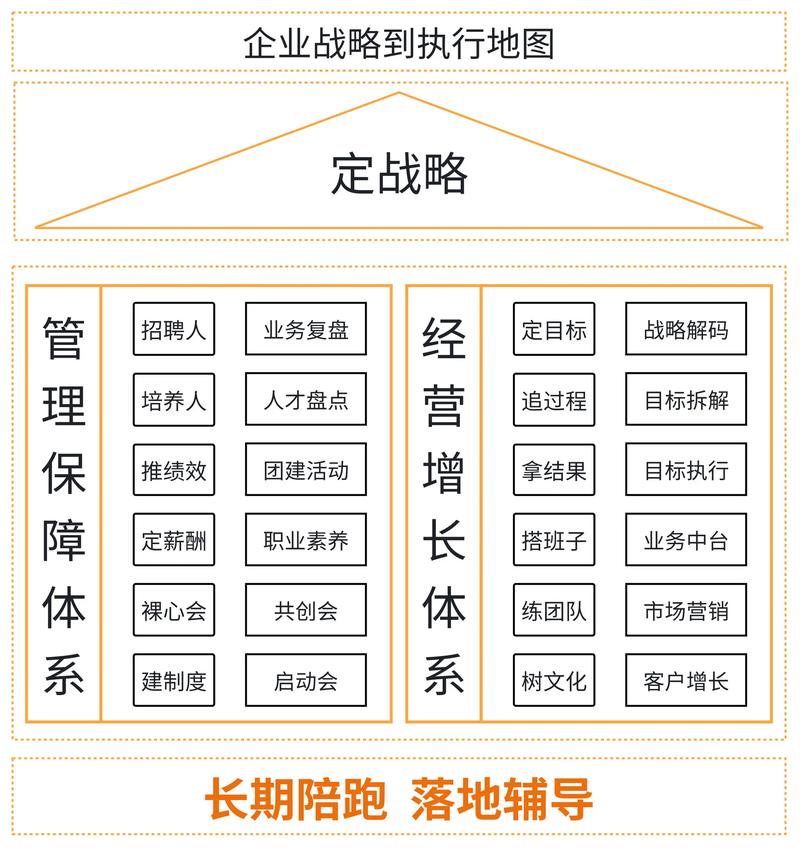 企业成长的加速器：金华企业管理咨询
